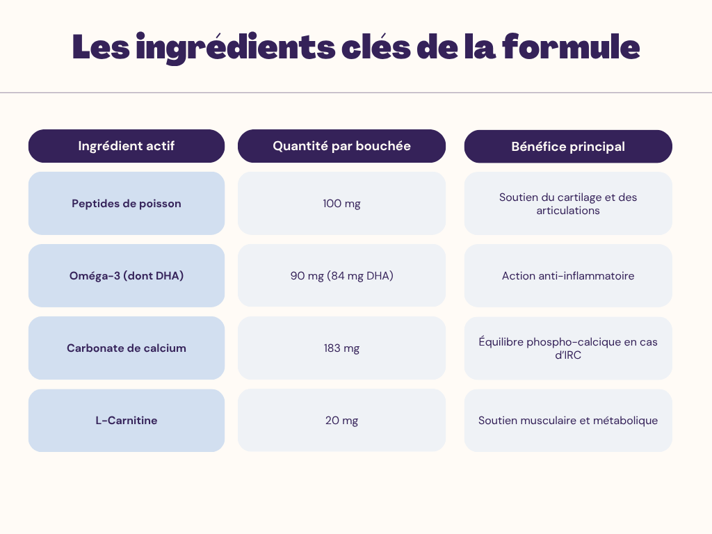 Une formule complète