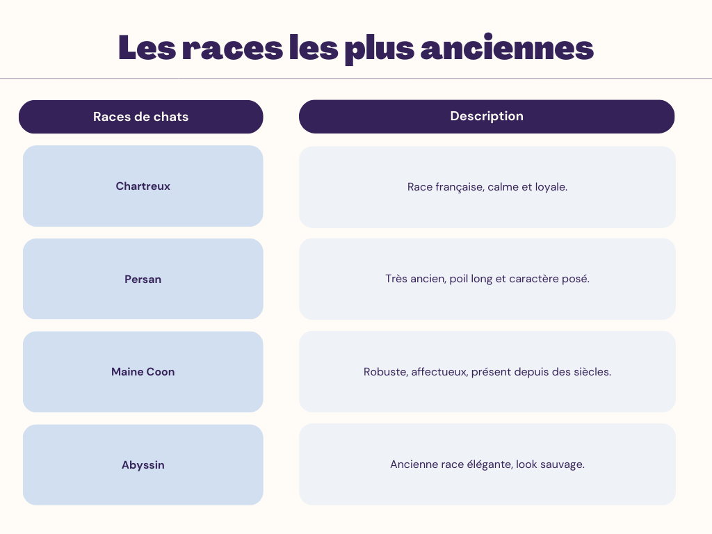 Les races de chat les plus anciennes
