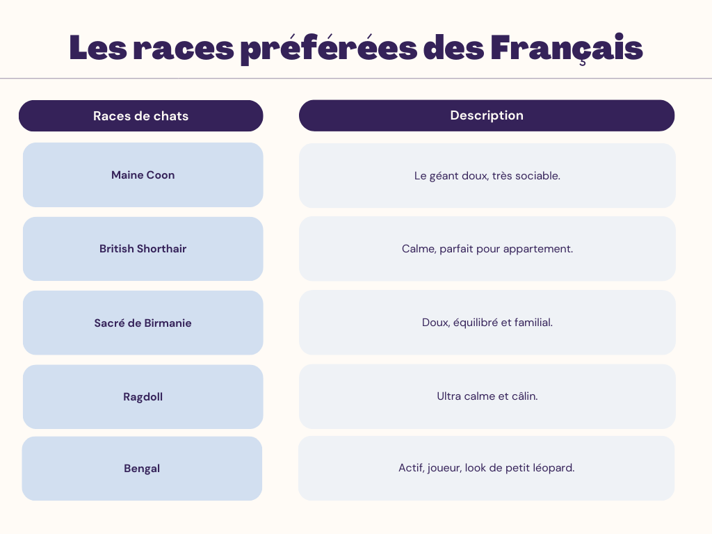 les races préfères des francais