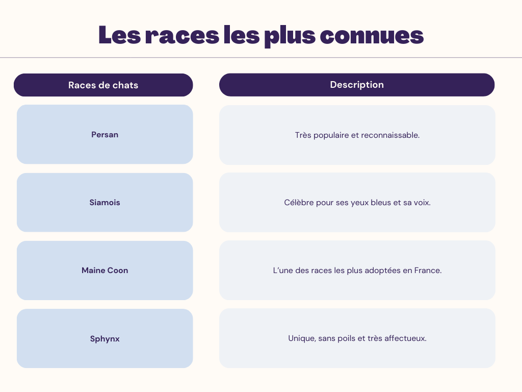 races de chat les plus connues