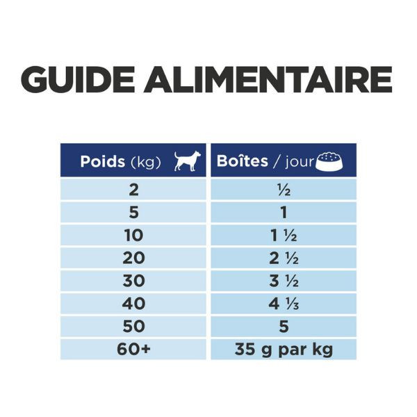 Hill's Prescription Diet Canine k/d au Poulet 12 x 370 g