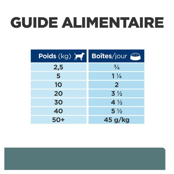 Hill's Prescription Diet Canine w/d - 12 x 370 g