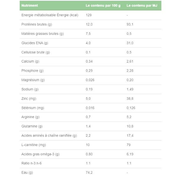 SPECIFIC IN-L Intensive Support - 6 x 395 g 
