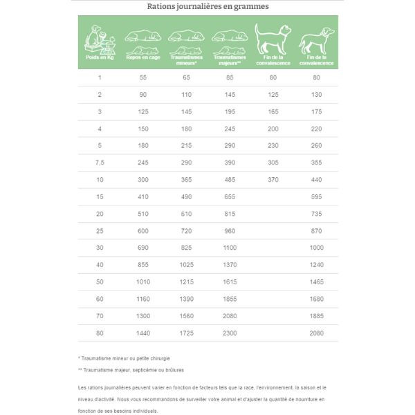 SPECIFIC IN-L Intensive Support - 6 x 395 g 