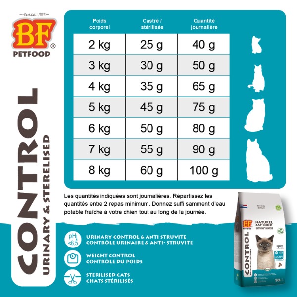 BF Petfood Croquettes Chat Control