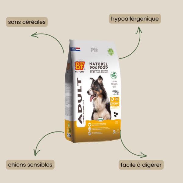 BF Petfood Croquettes Chien Adulte Dinde Sans Céréales - 12,5 kg 