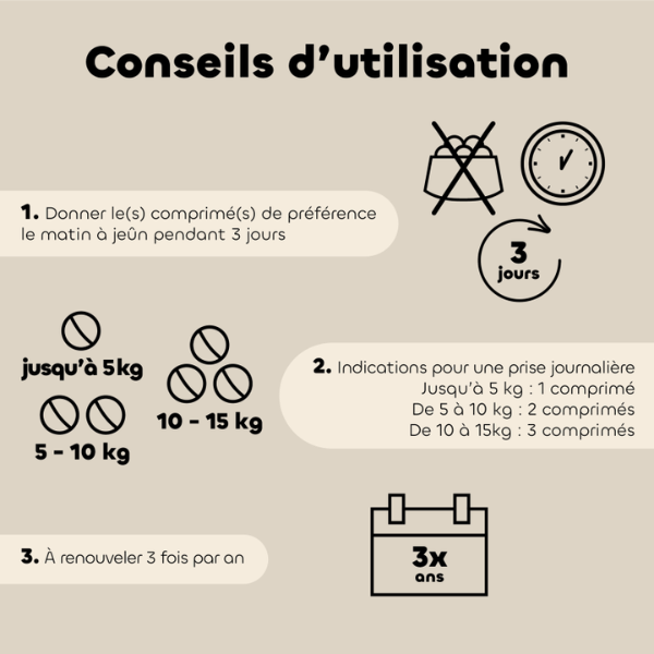 Biovetol Comprimés Bien-être Intestinal Petit Chien - 10 cps