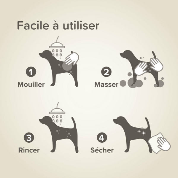 Beaphar Shampoing Ecocert Pelage Blanc Chien - 200 ml