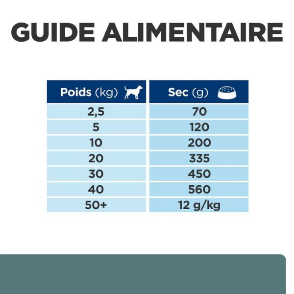 Hill's Prescription Diet Canine w/d