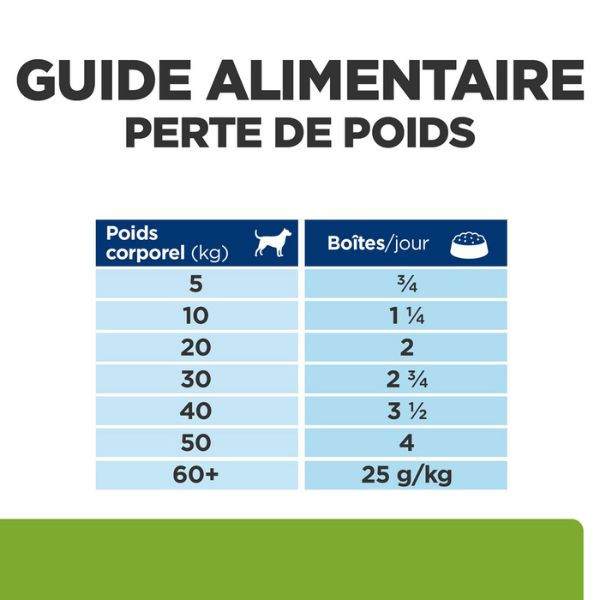 Hill's Prescription Diet Canine j/d Metabolic + Mobility - 12 x 370 gr