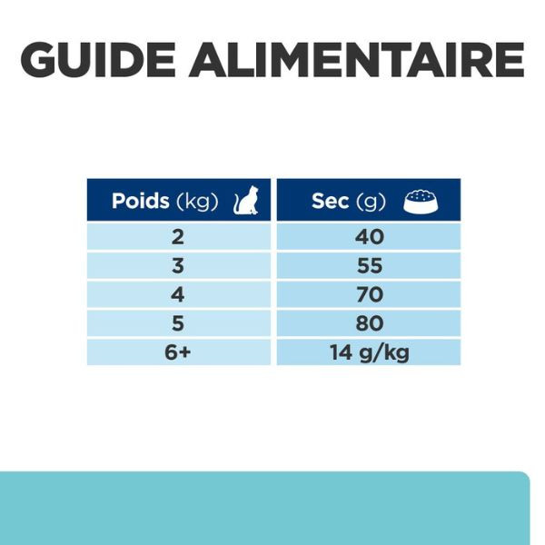 Hill's Prescription Diet Feline t/d Dental Care - 1,5 kg 