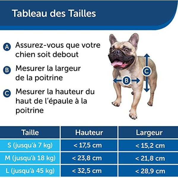 PetSafe - Porte 2 Positions pour Chien - Blanc