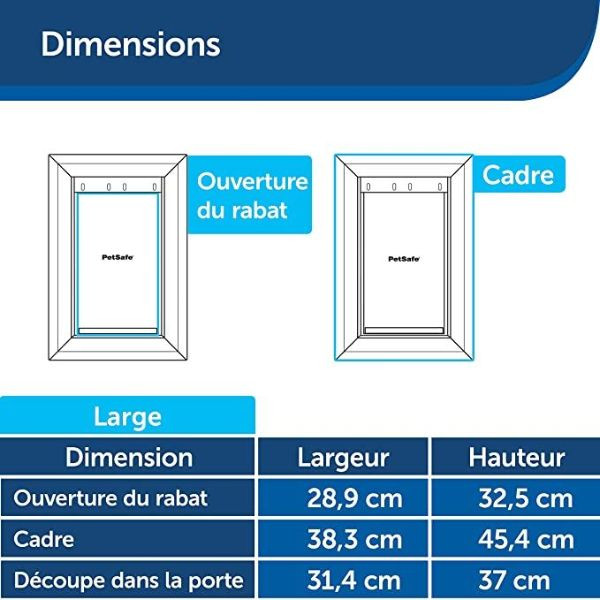 PetSafe - Porte 2 Positions pour Chien - Blanc