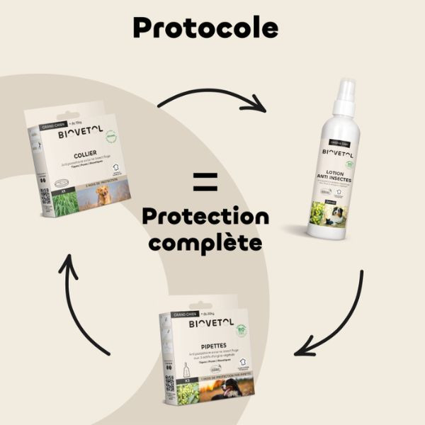 Biovetol Collier Insectifuge pour chien