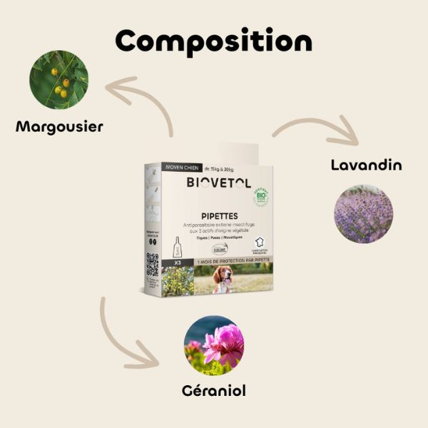 Biovetol 3 pipettes Insectifuge pour chien