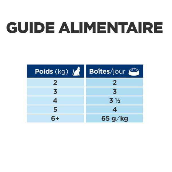 Hill's Prescription Diet Feline c/d Urinary Stress Multicare Mijotés Thon & Légumes - 24 x 82 g