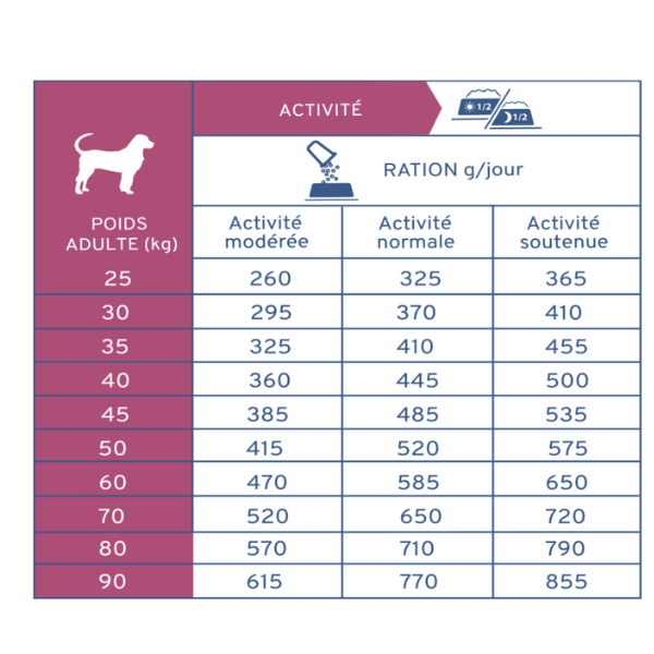 Tonivet Chien Adulte Maxi - 12 kg