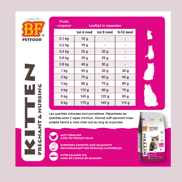 BF Petfood Croquettes Kitten - 1,5 Kg 