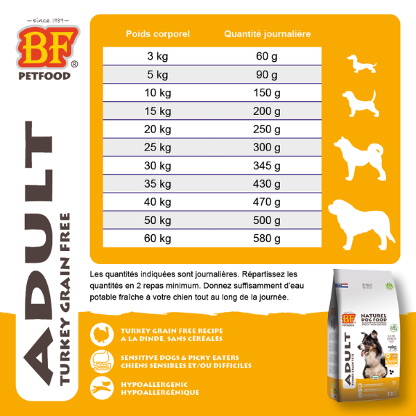 BF Petfood Croquettes Chien Adulte Dinde Sans Céréales - 12,5 kg 