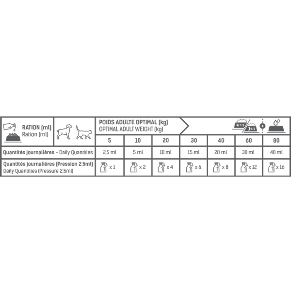 Tonivet Huile de Saumon - 250 ml