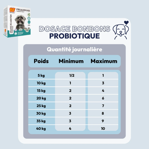BF Petfood Probiotique Digestion pour Chien - 265 g