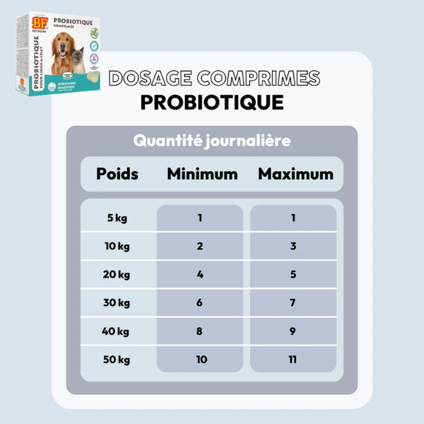 BF Petfood Probiotique Digestion pour Chien & Chat - 100 pièces