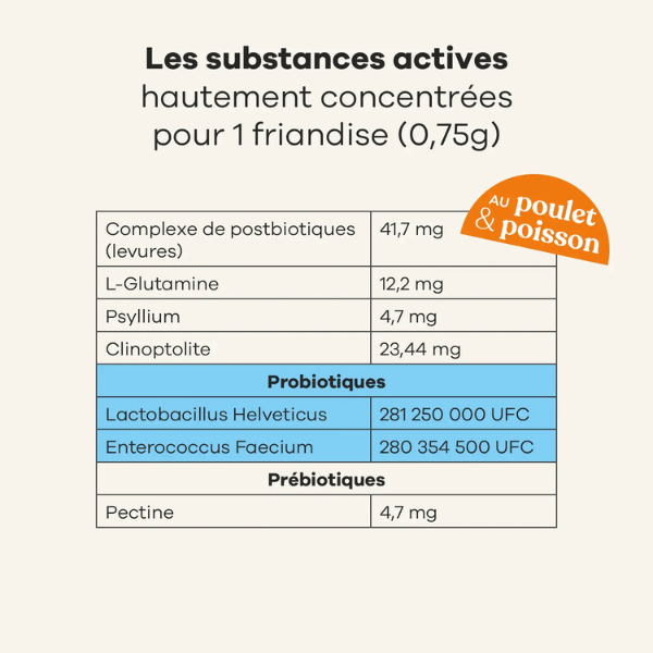 Treatsy Probiotiques pour Chat