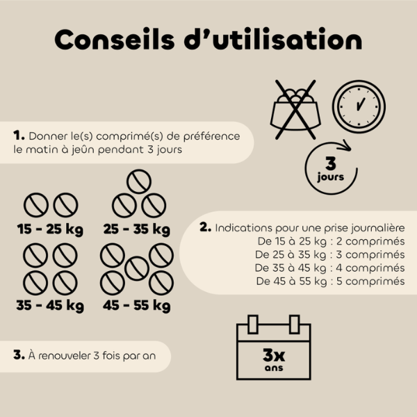 Biovetol Comprimés Bien-être Intestinal Moyen/Grand Chien - 15 cps