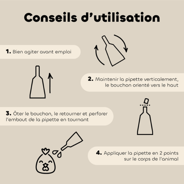 Biovetol Pipettes Antiparasitaires Basse-Cour - 6 Pipettes