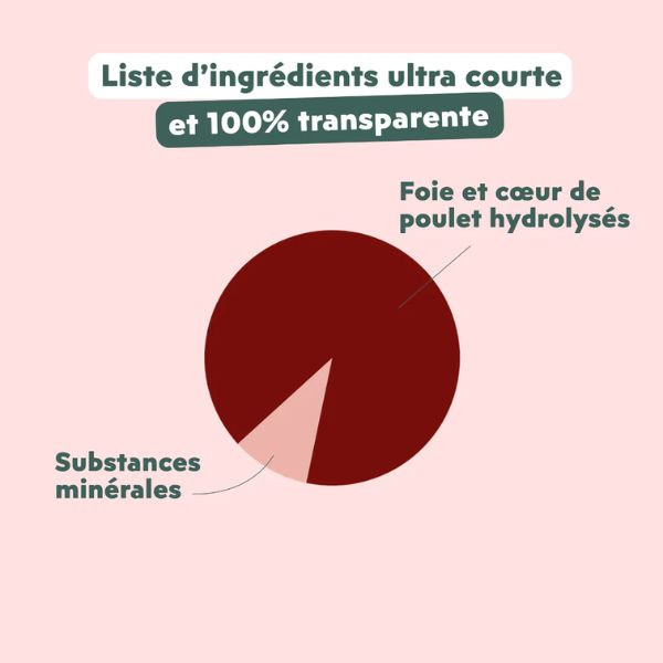 Ziggy Probiotique Chat - 30 sachets