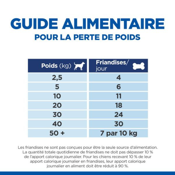 Hill's Healthy Weight Dog Treats - 220 g