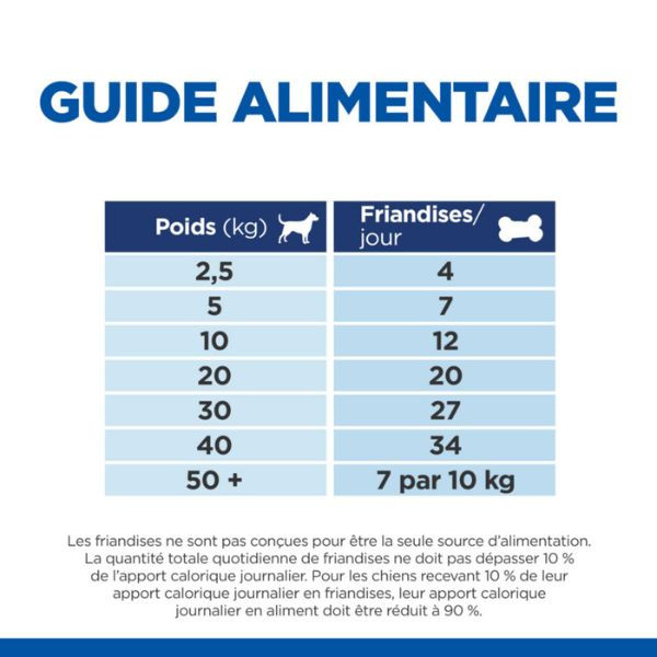 Hill's HypoAllergenic Dog Treats - 220 g