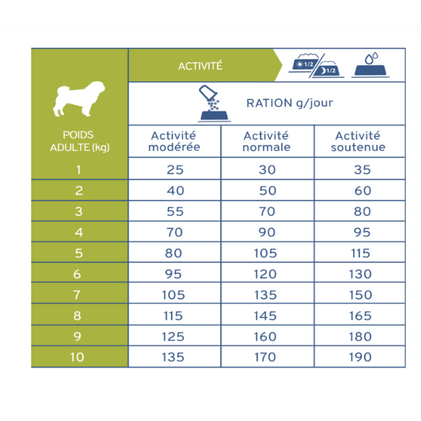 Tonivet Chien adulte mini stérilisé