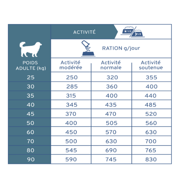 Tonivet Chien Adulte Maxi Stérilisé