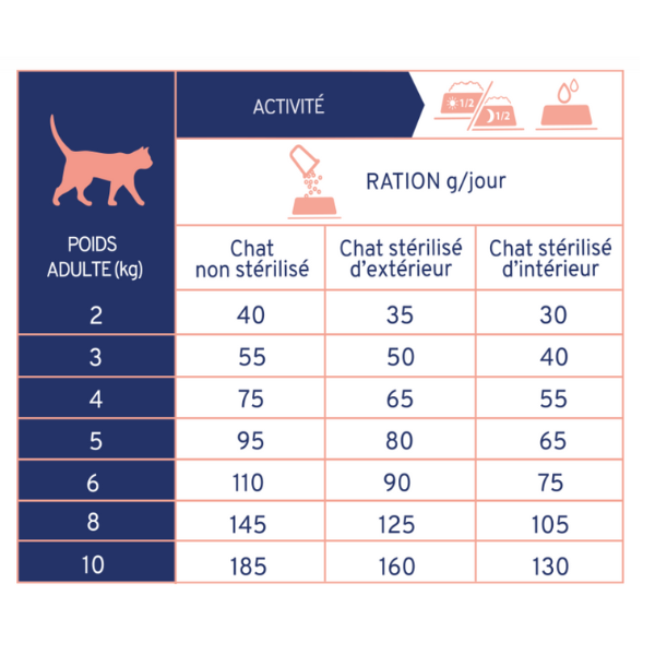 Tonivet Chat Adulte Stérilisé