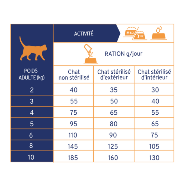 Tonivet Chat Adulte Stérilisé Poulet 