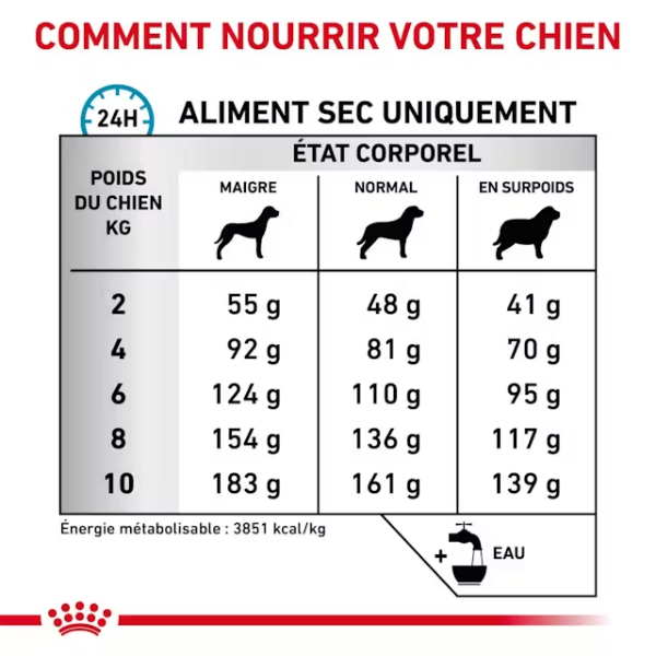 Royal Canin Vdiet Small Dog Anallergenic 