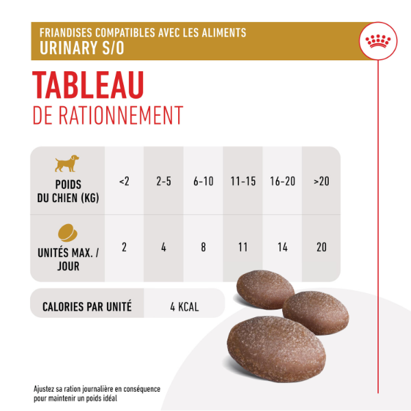 Royal Canin Urinary Treats - 230 g