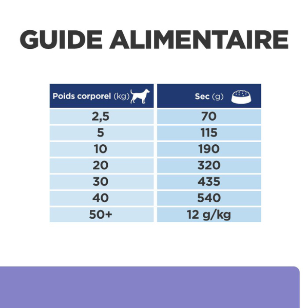 Hill's Prescription Diet Canine z/d Low Fat Food sensitivities