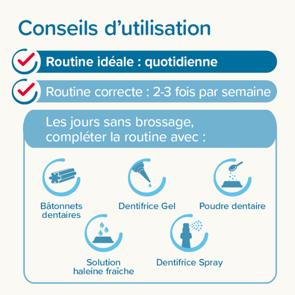 Beaphar Brosse à Dents + Dentifrice 