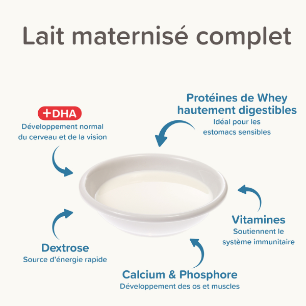Beaphar Lactol Lait Maternisé pour Chiot - 500 gr
