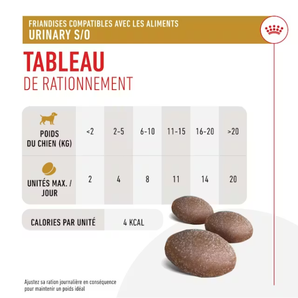 Royal Canin Urinary Treats