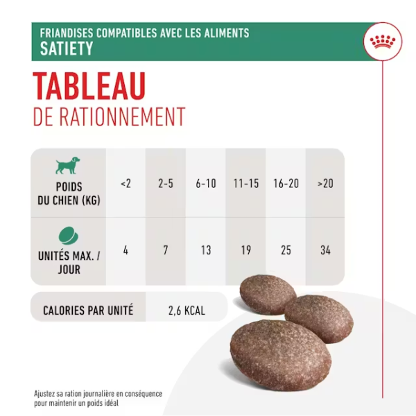 Royal Canin Satiety Treats