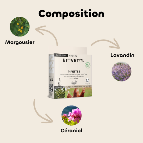 Biovetol Pipettes Antiparasitaires Basse-Cour - 6 Pipettes