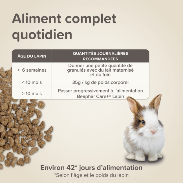 Beaphar Care+ Alimentation pour Lapin Junior - 1,5 kg
