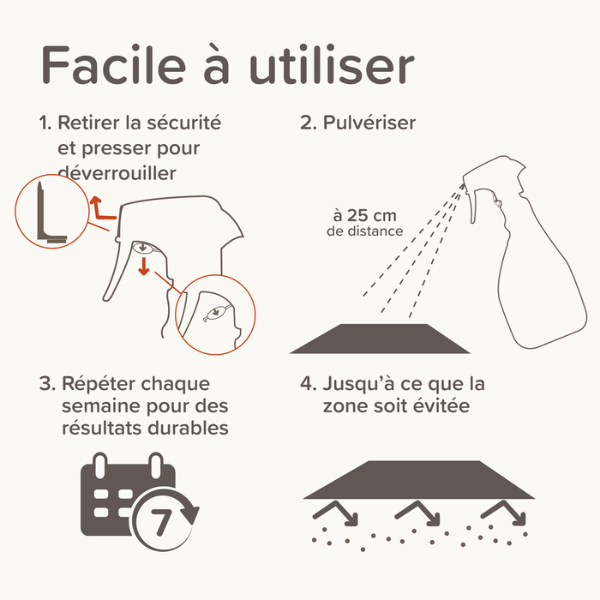 Beaphar Spray Anti-marquage Urinaire Extérieur - 400 ml