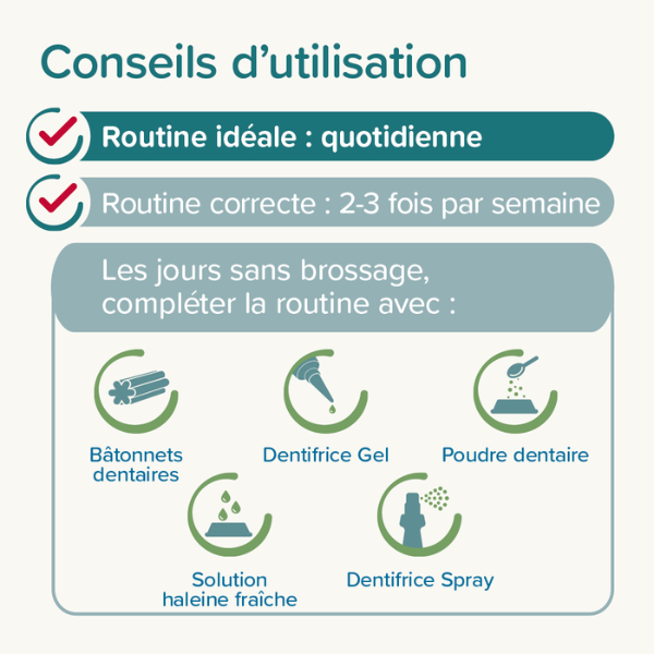 Beaphar Dentifrice Menthe & Persil - 100 g