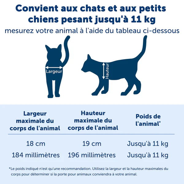 PetSafe - Chatière Grands Chats 4 Positions - Blanc
