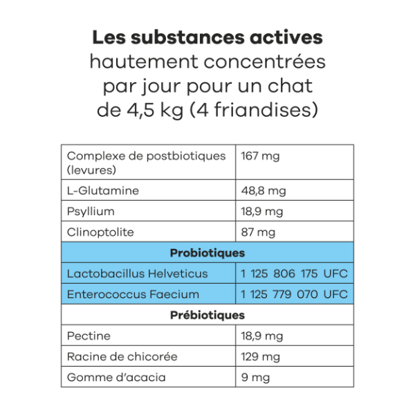 Treatsy Probiotiques pour Chat - 90 g