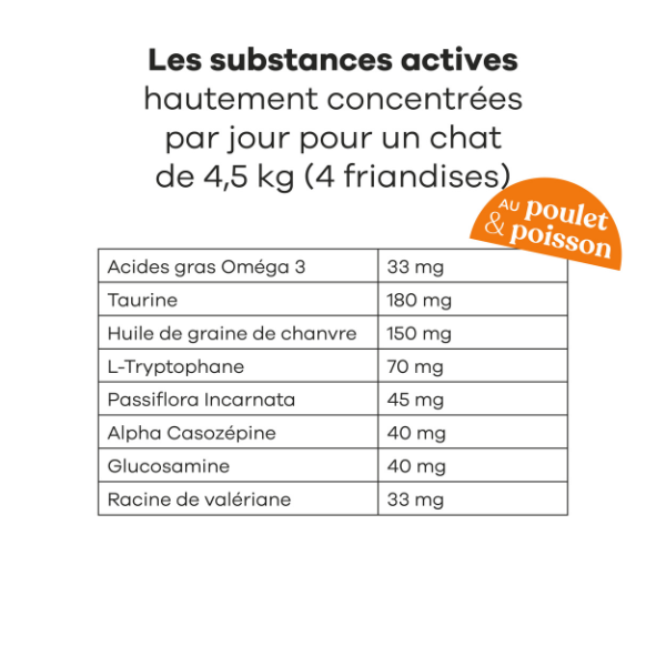 Treatsy Stress & Système Urinaire pour Chat - 90 g
